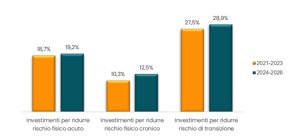 investimenti-green-imprese-grins
